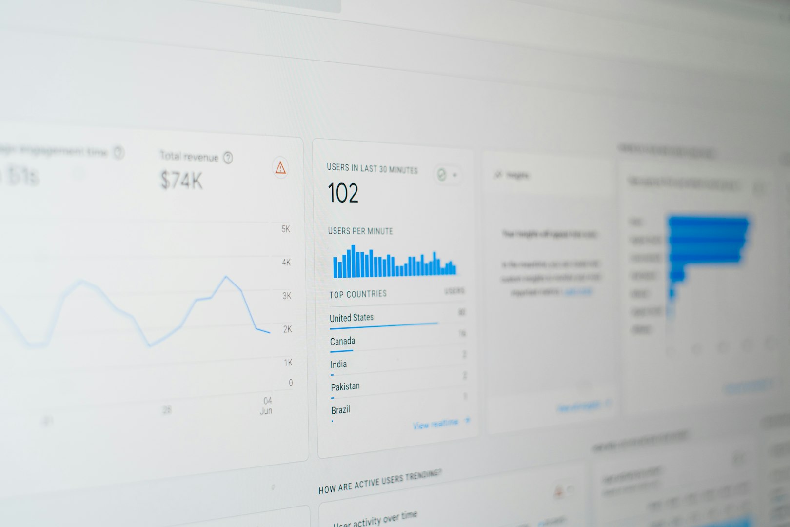 SEO graph showing 102 users in the last 30 minutes in blue bar chart